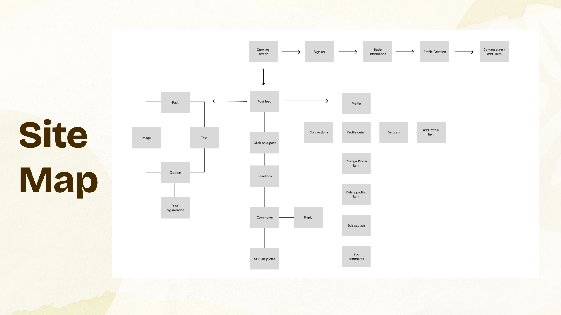 Loam sitemap