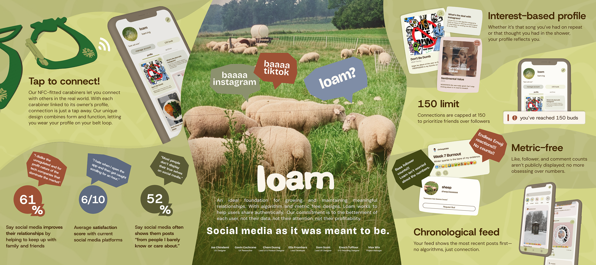 Loam poster