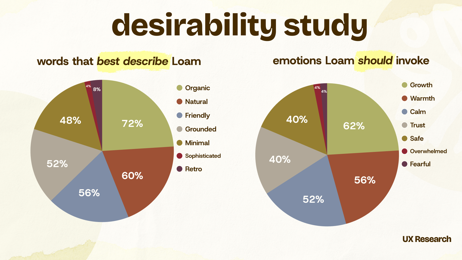 Loam desirability survey slide 3