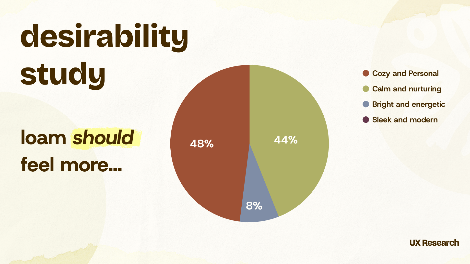 Loam desirability survey slide 1