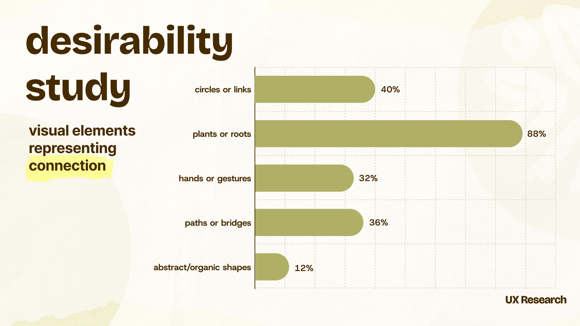 Loam desirability survey slide 2