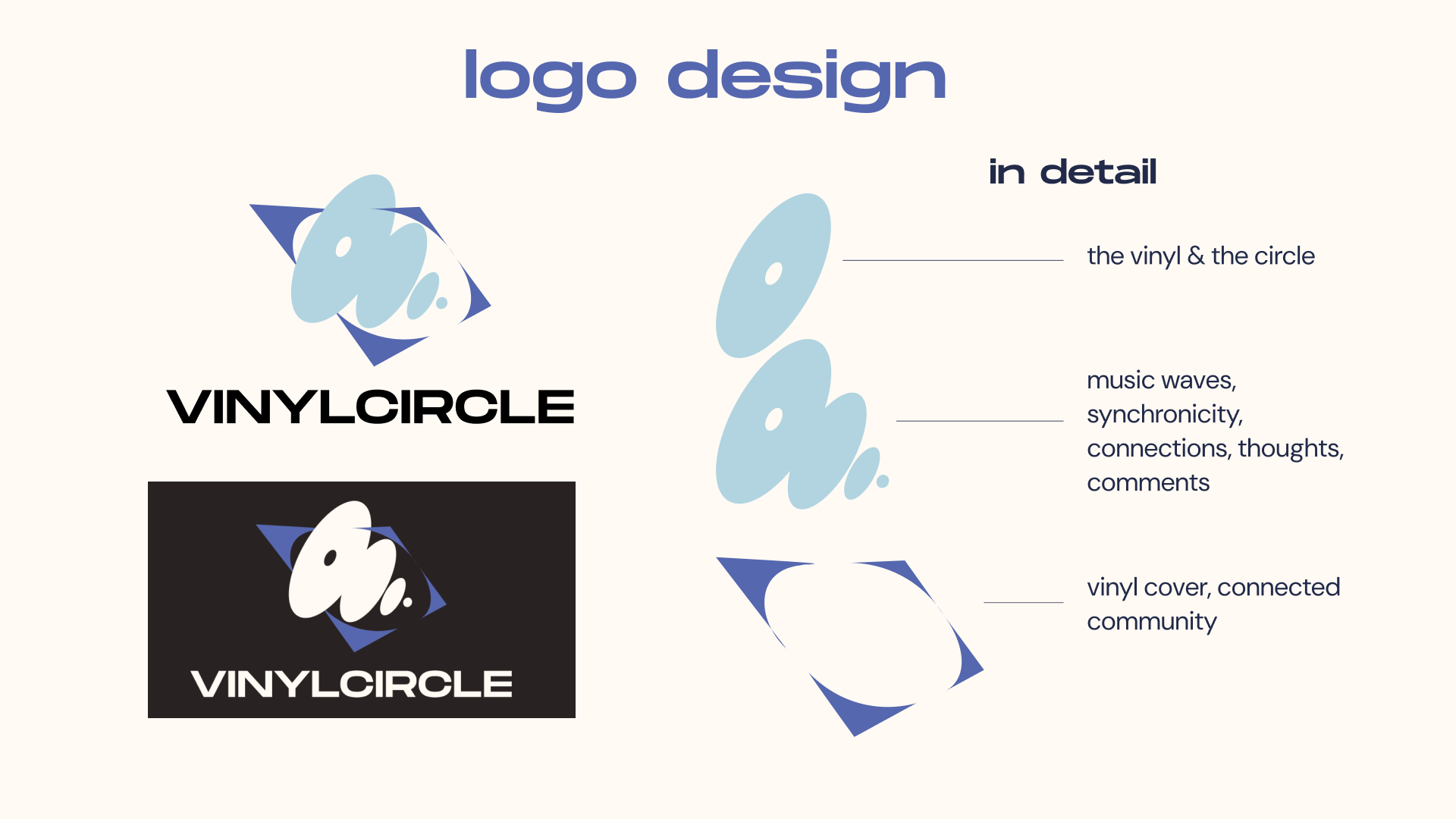 VinylCircle logo design and detail breakdown