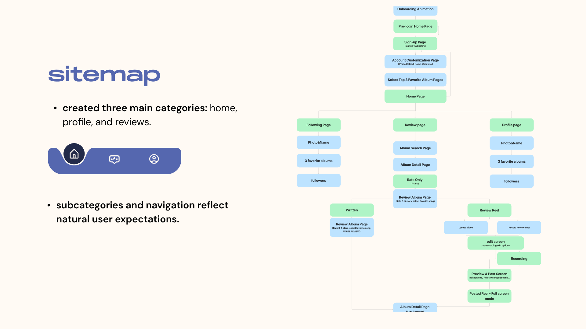VinylCircle sitemap