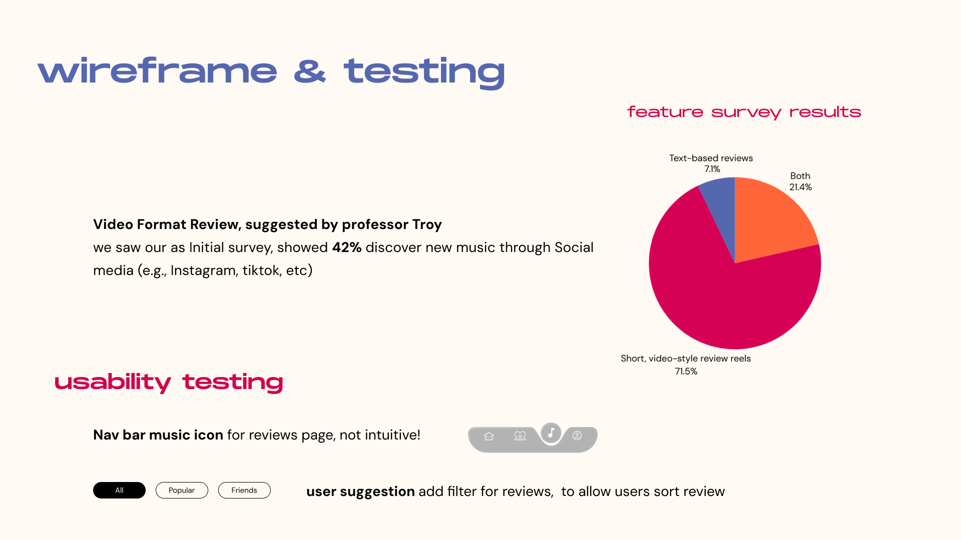 VinylCircle feature survey results and usability testing findings