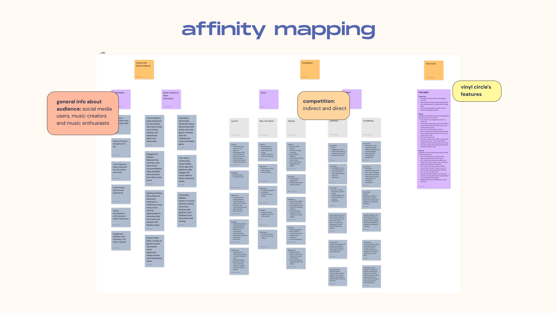VinylCircle affinity mapping of research findings